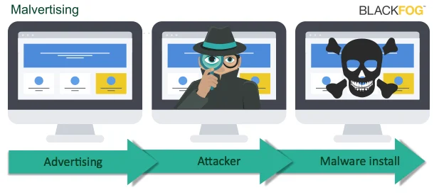 Malvertising Malvertising