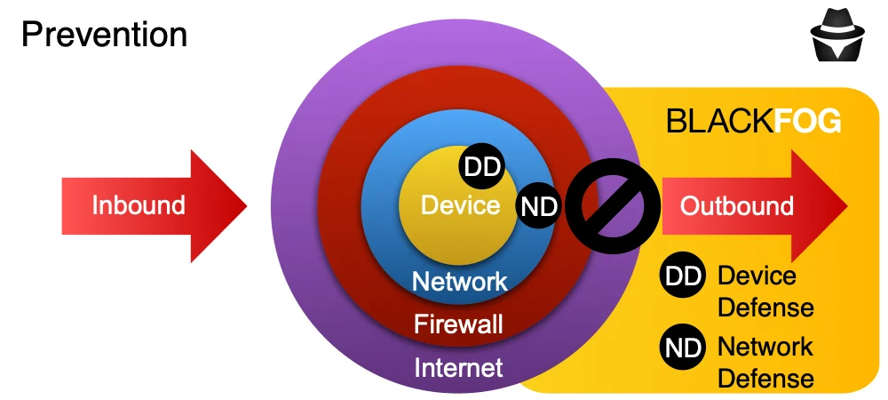BlackFog Network Defense BlackFog Network Defense