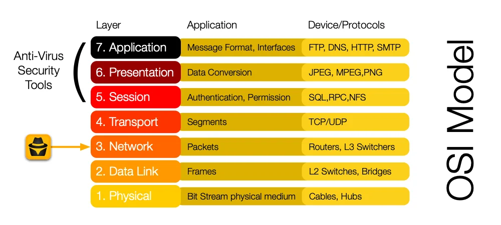 BlackFog OSI Layer 3 BlackFog OSI Layer 3 and data exfiltration