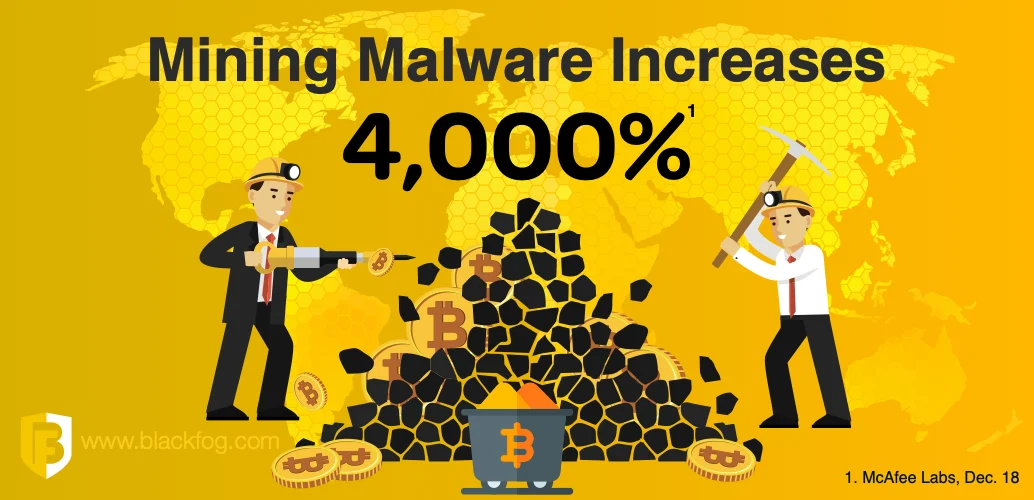 Cryptojacking Increases 4000% in 2018 Cryptojacking Increases 4000% in 2018