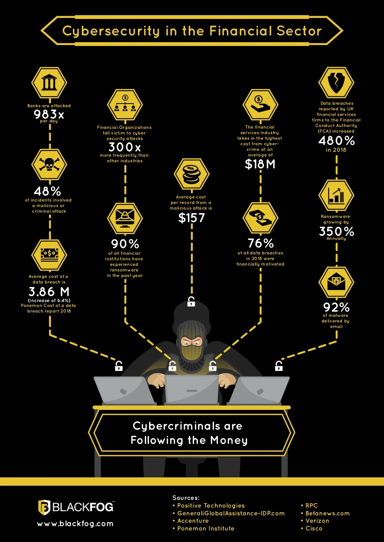 BlackFog Cybersecurity in Banking and Financial Sector BlackFog Cybersecurity in Banking and Financial Sector