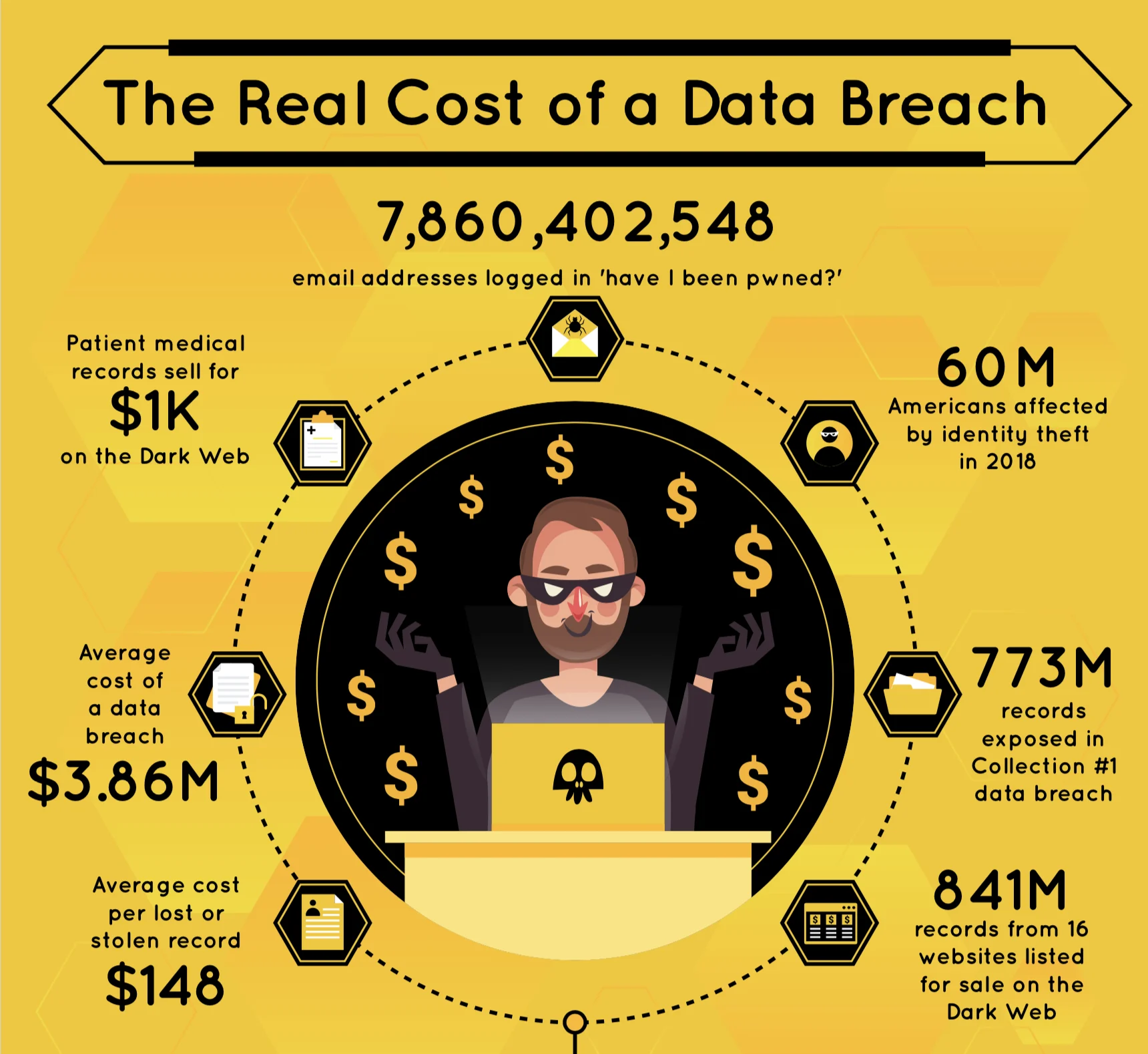 The Real Cost of a Data Breach The Real Cost of a Data Breach