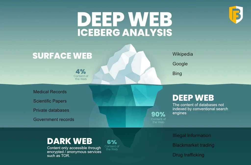 The Deep Web The Deep Web