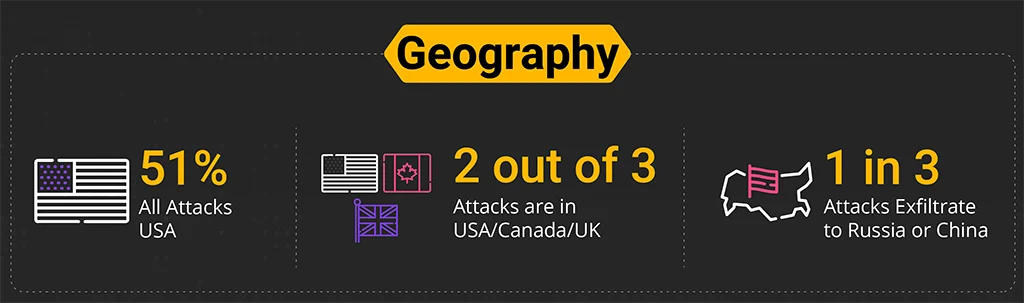 2021 ransomware report geography 2021 ransomware report geography