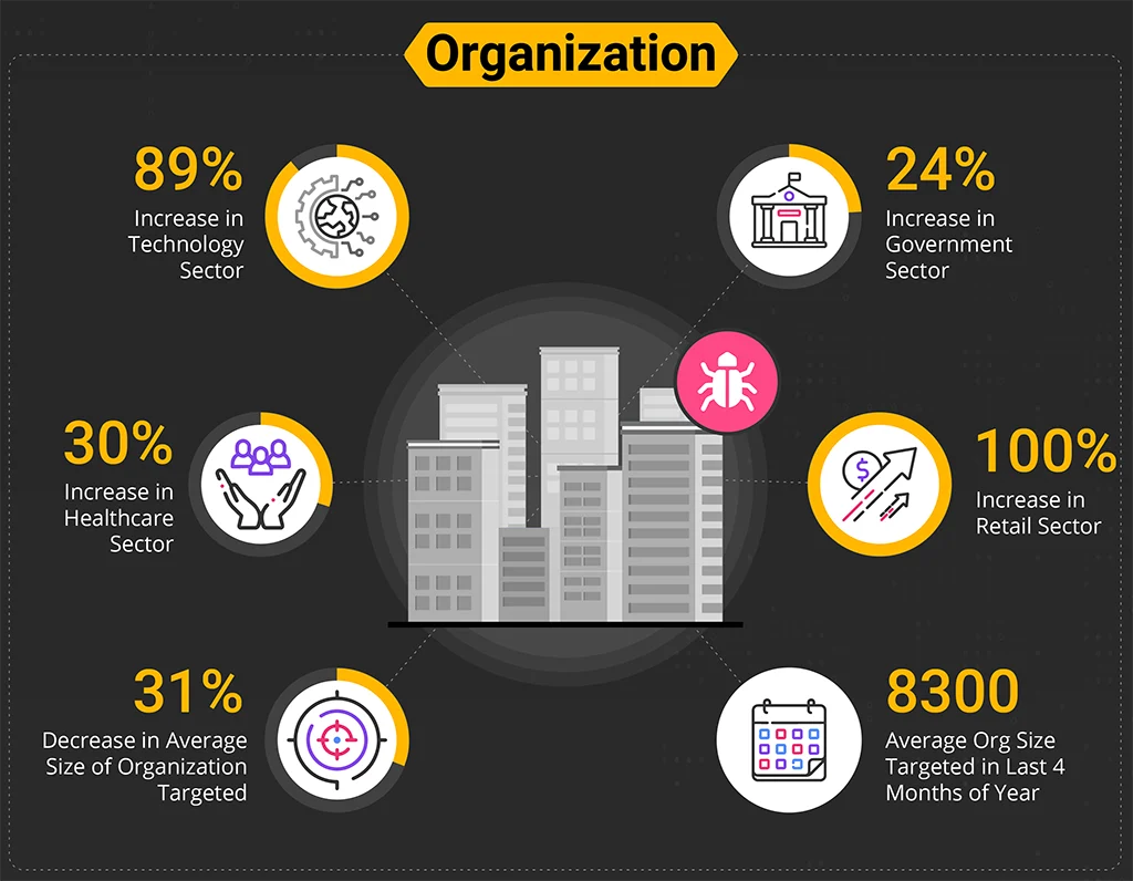 2021 ransomware report organization 2021 ransomware report organization