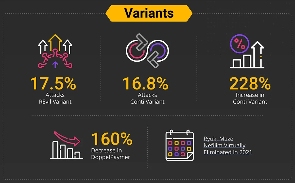 2021 ransomware report variants 2021 ransomware report variants
