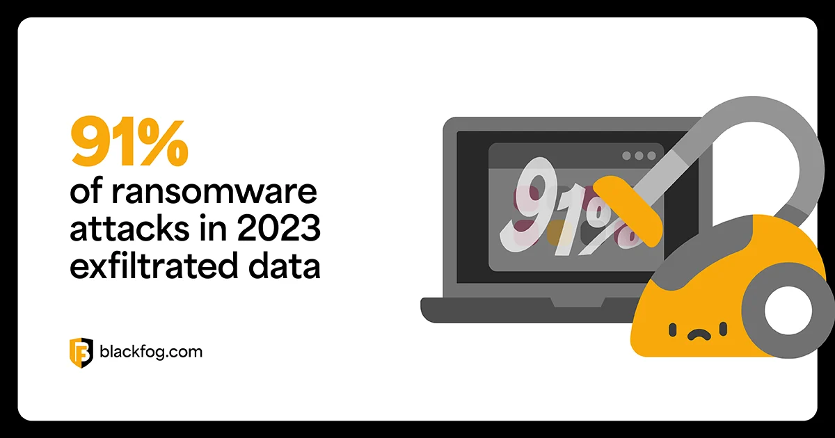 Ransomware attacks 2023 Ransomware attacks 2023
