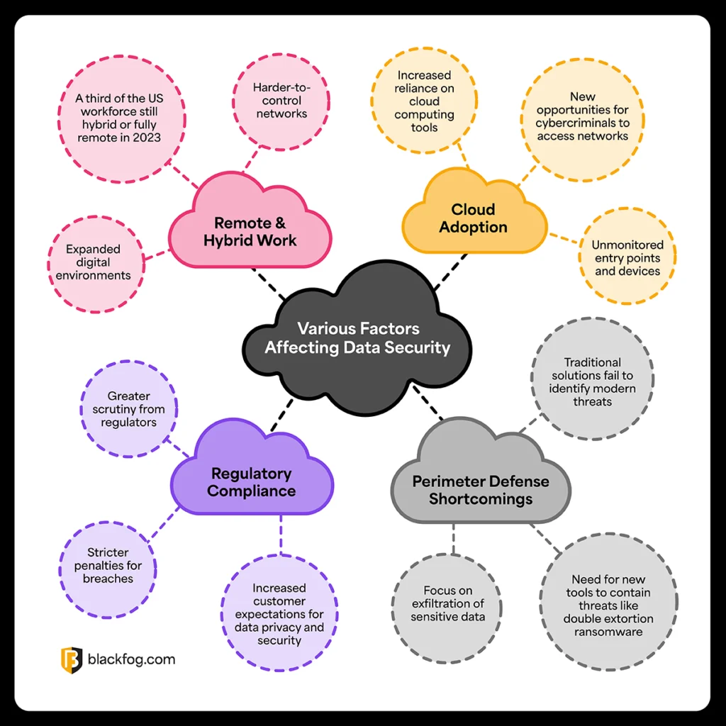 BF Blog_Key Steps for Effective Enterprise Data Protection_Diagram