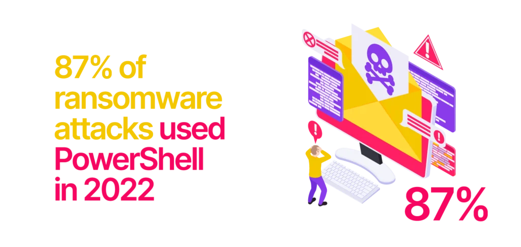 87%-of-ransomware-attacks-used-PowerShell-_in-2022