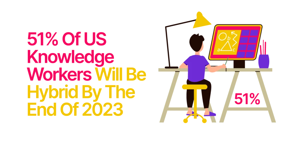 51%-of-US-knowledge-workers-will-be-hybrid-by-the-end-of-2023 Remote Work Data Protection