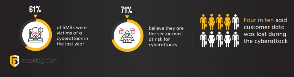 smbs challenges stats
