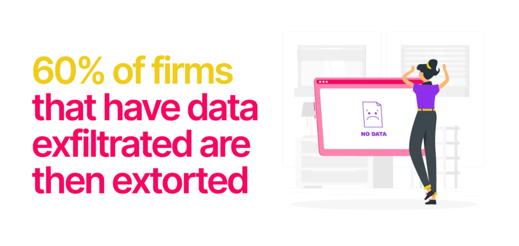 60-percent-of-firms-that-have-data-exfiltrated-are-then-extorted