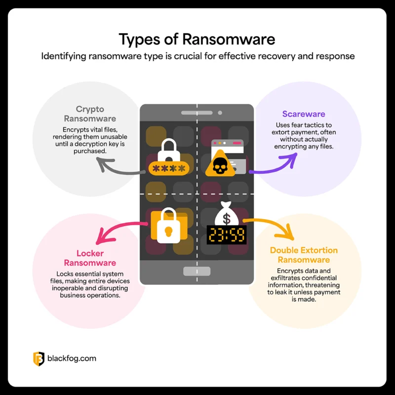 BF Blog_Ransomware Recovery_Diagram