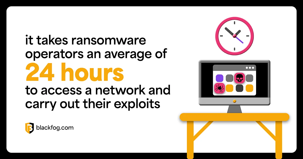 Dual Ransomware Attacks Dual Ransomware Attacks