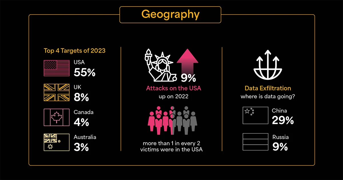 2023 State of Ransomware Report Geography 2023 State of Ransomware Report Geography