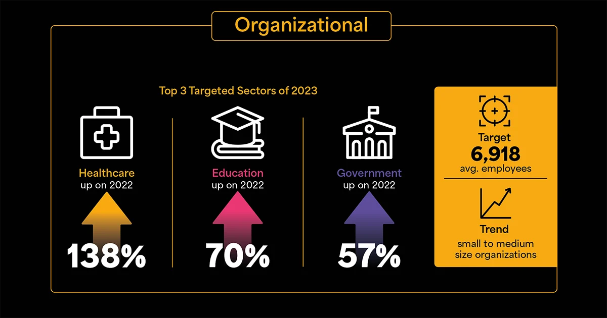 2023 State of Ransomware Report Organizational 2023 State of Ransomware Report Organizational
