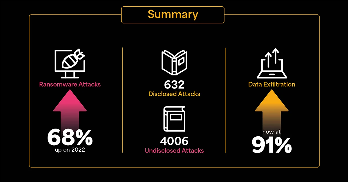 2023 State of Ransomware Report Summary 2023 State of Ransomware Report Summary