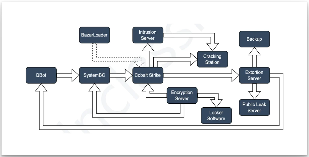 wizard spider operational workflow wizard spider operational workflow