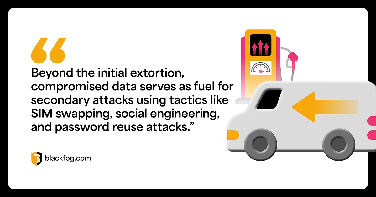 Ransomware Landscape Secondary Attacks Ransomware Landscape Secondary Attacks