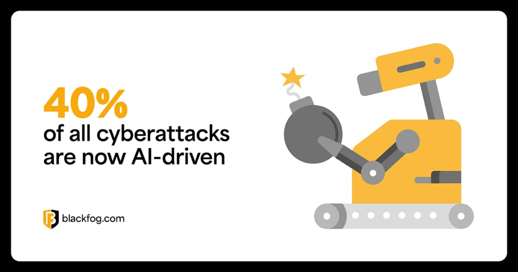 40% of all cyberattacks are now AI-driven 40% of all cyberattacks are now AI-driven