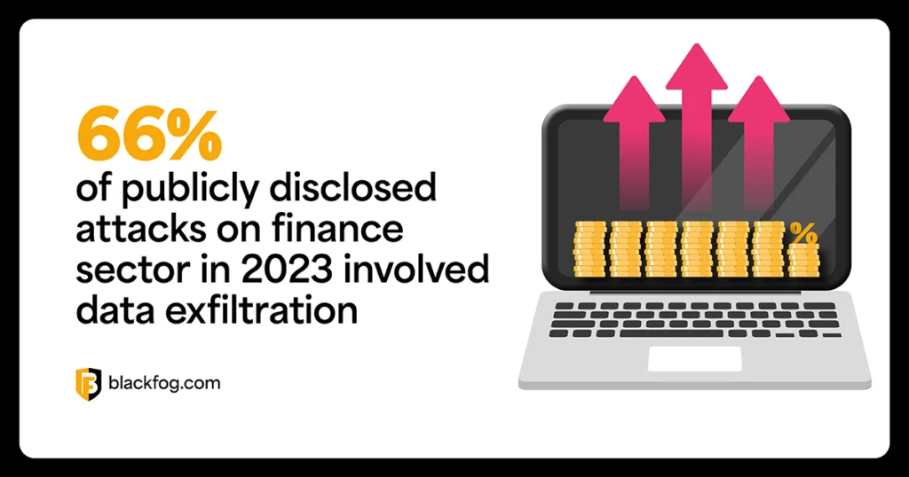 Finance Sector Exfiltration Finance Sector Exfiltration
