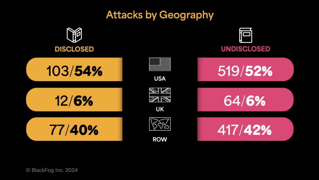 ransomware roundup q1 2024 geography ransomware roundup q1 2024 geography