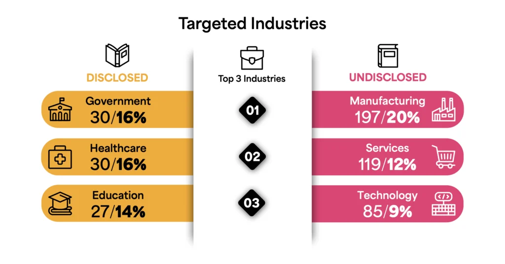 ransomware roundup q1 2024 industry