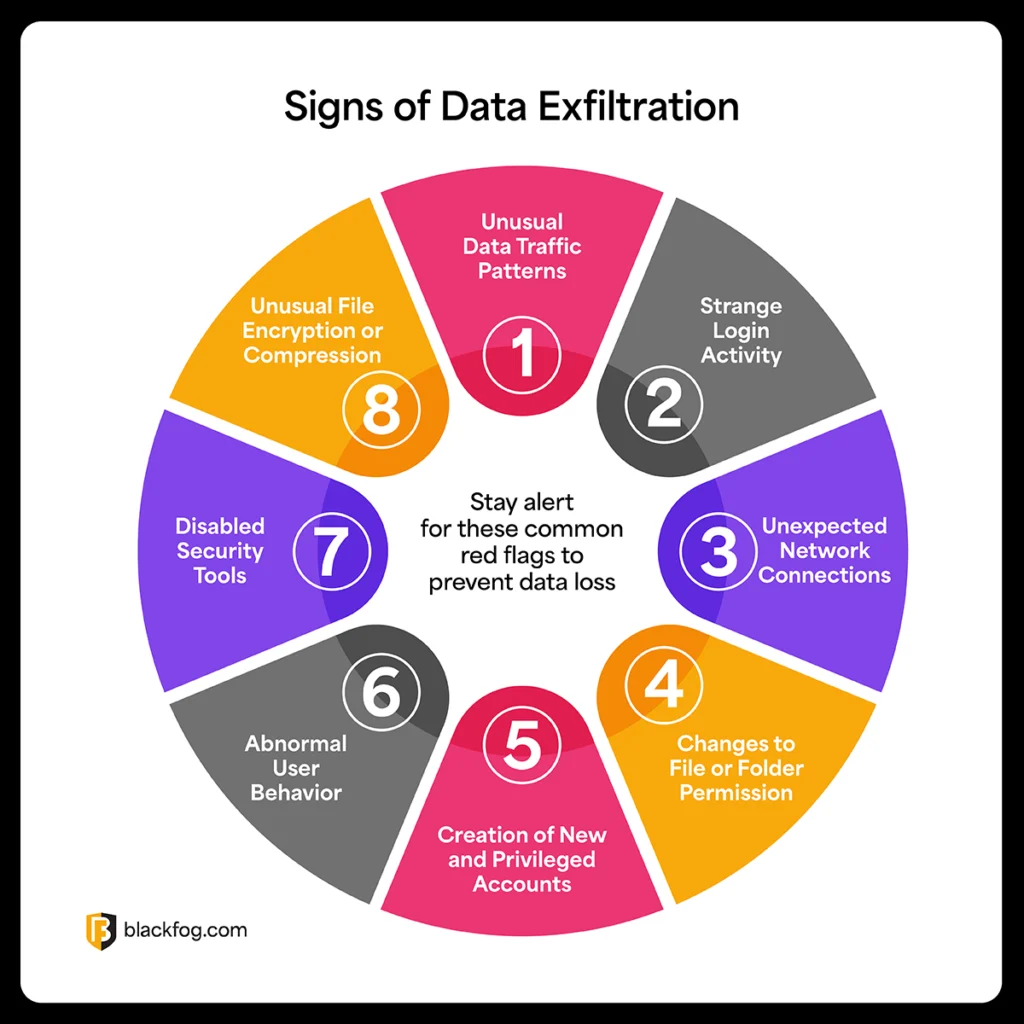 BF Blog_Data Exfiltration Detection_Diagram