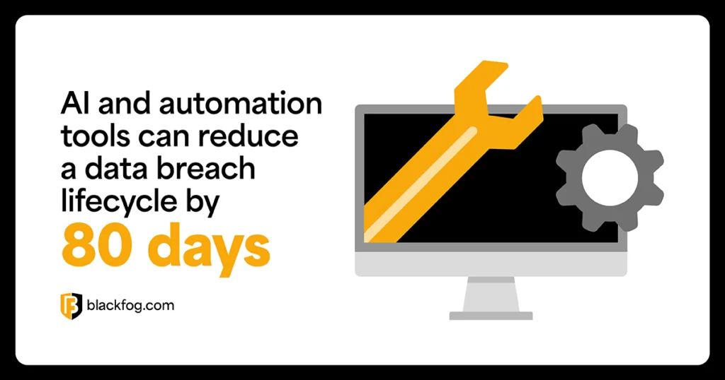 AI and automation tools can reduce a data breach lifecycle by 80 days AI and automation tools can reduce a data breach lifecycle by 80 days