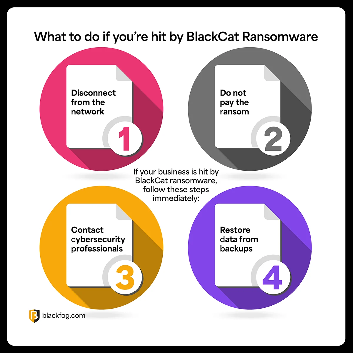 BlackCat Ransomware Top Tips BlackCat Ransomware Top Tips