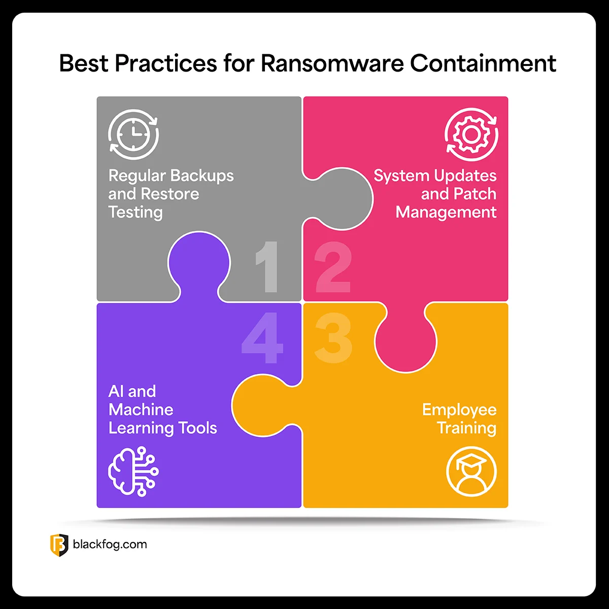 Ransomware Containment Diagram Ransomware Containment Diagram