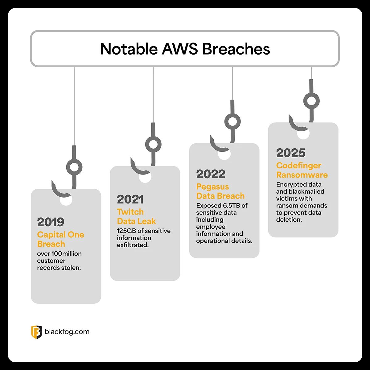notable aws breaches notable aws breaches