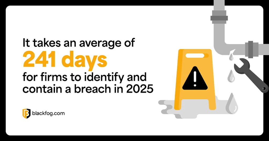 It takes an average of 241 days for firms to identify and contain a breach in 2025. It takes an average of 241 days for firms to identify and contain a breach in 2025.