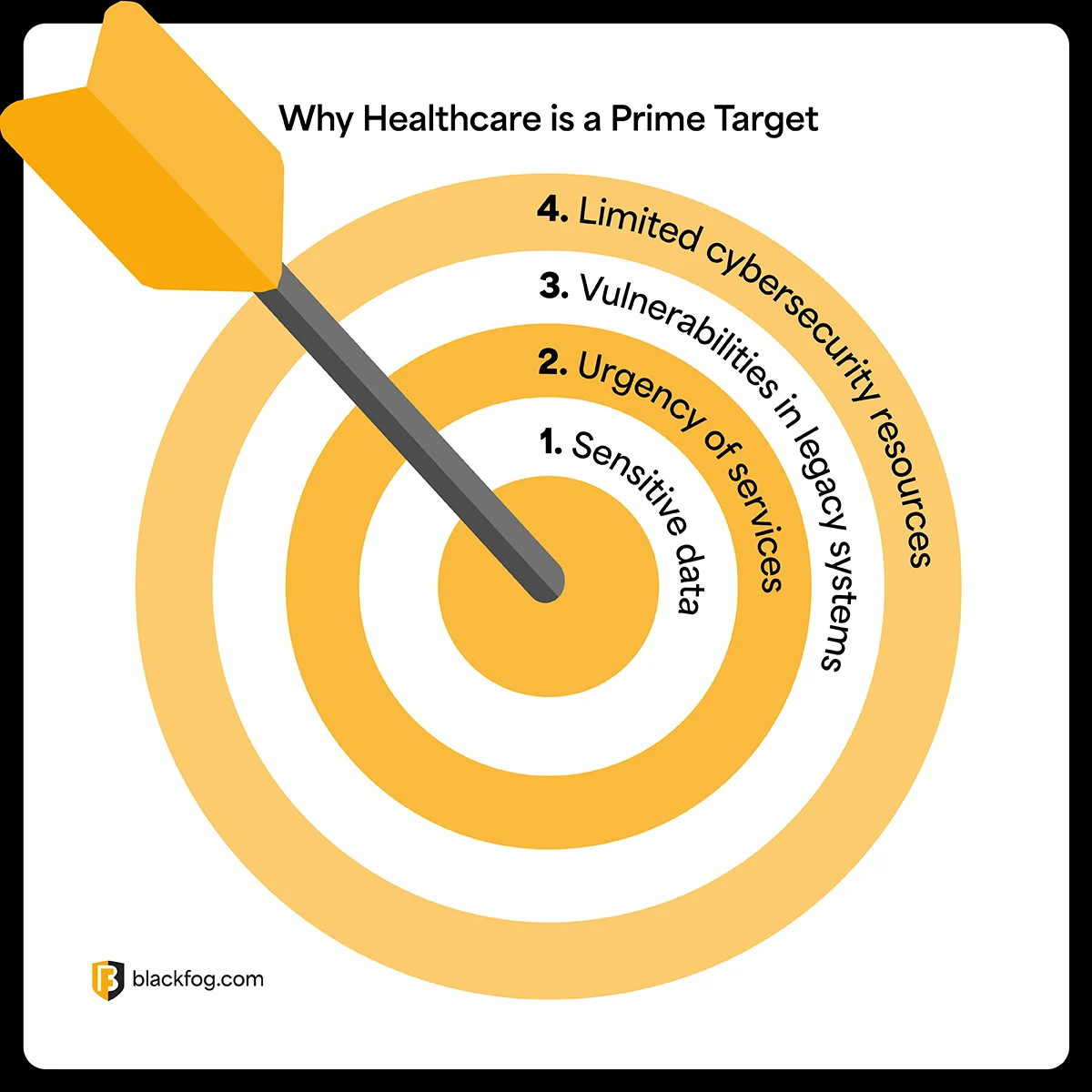 Healthcare Under Siege Healthcare Under Siege