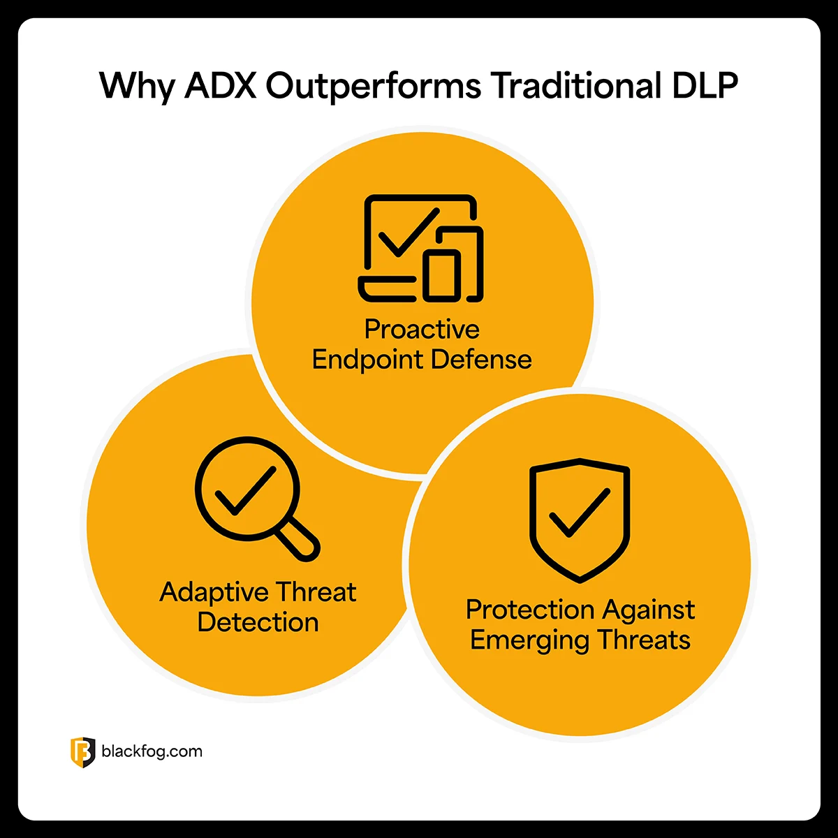 ADX Outperforms Traditional DLP ADX Outperforms Traditional DLP