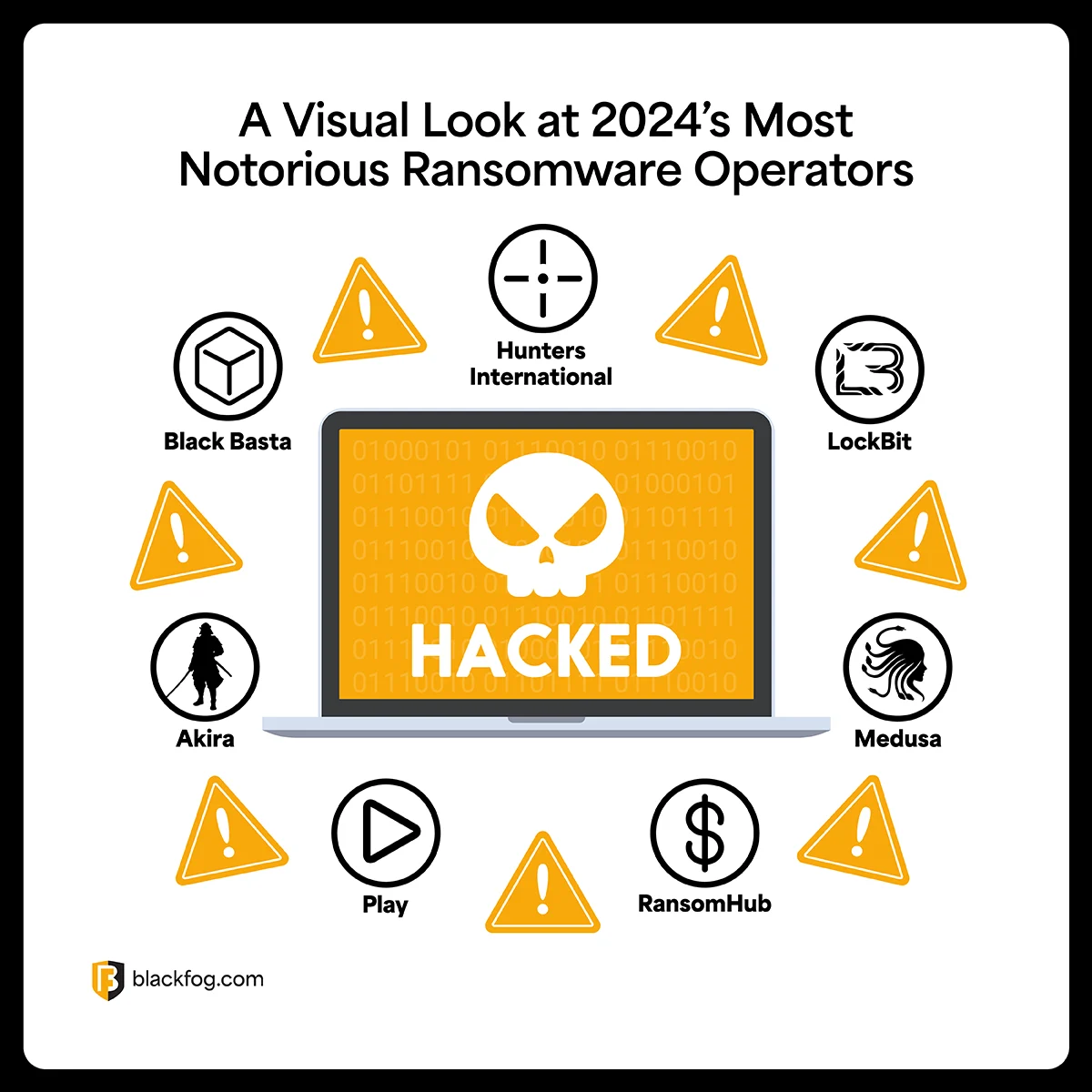 visual look ransomware groups visual look ransomware groups