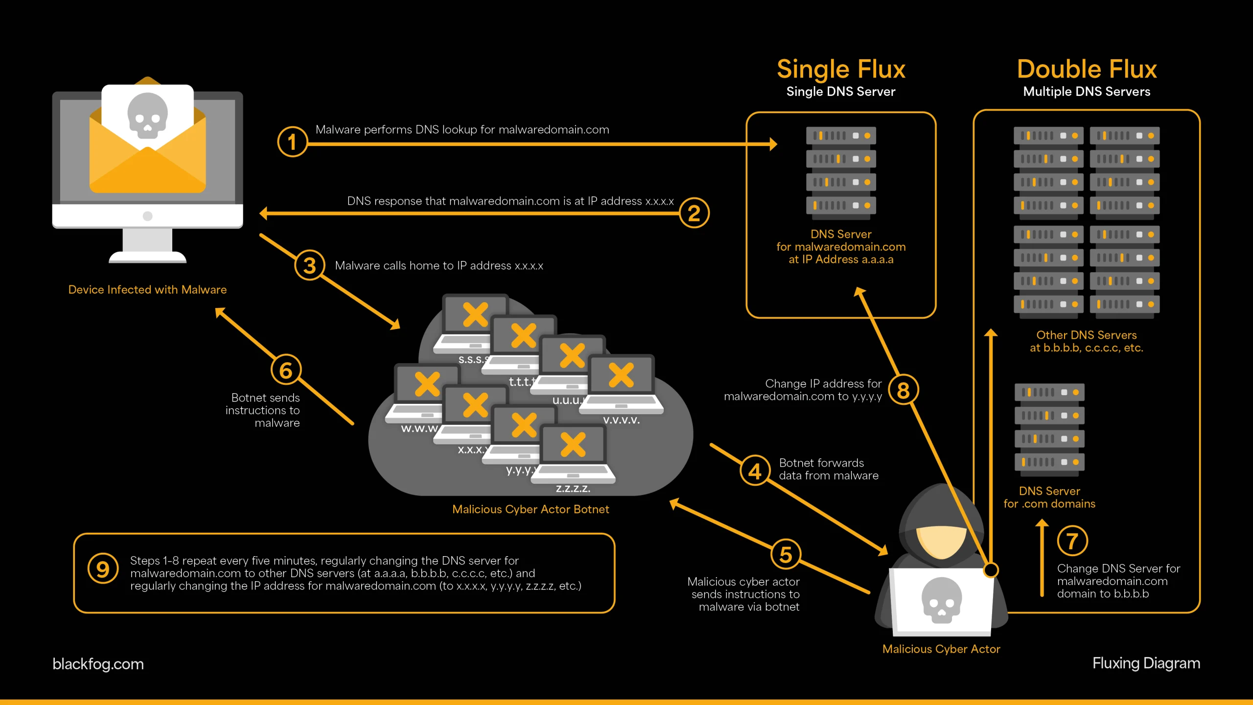 fluxing diagram fluxing diagram