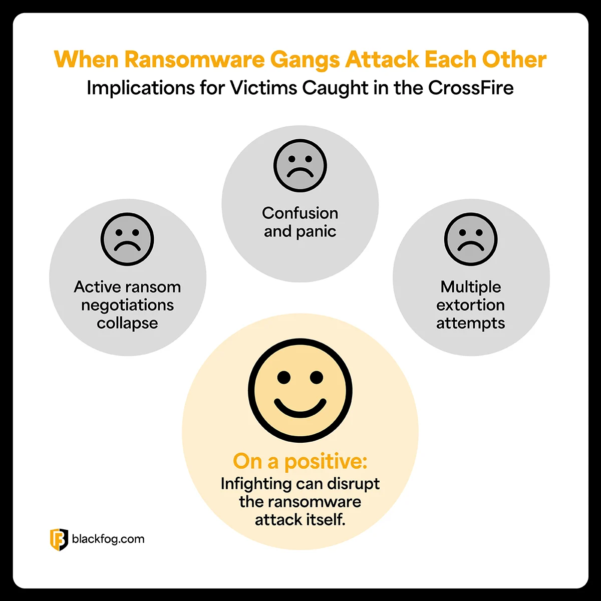 Ransomware Gangs Implications Ransomware Gangs Implications