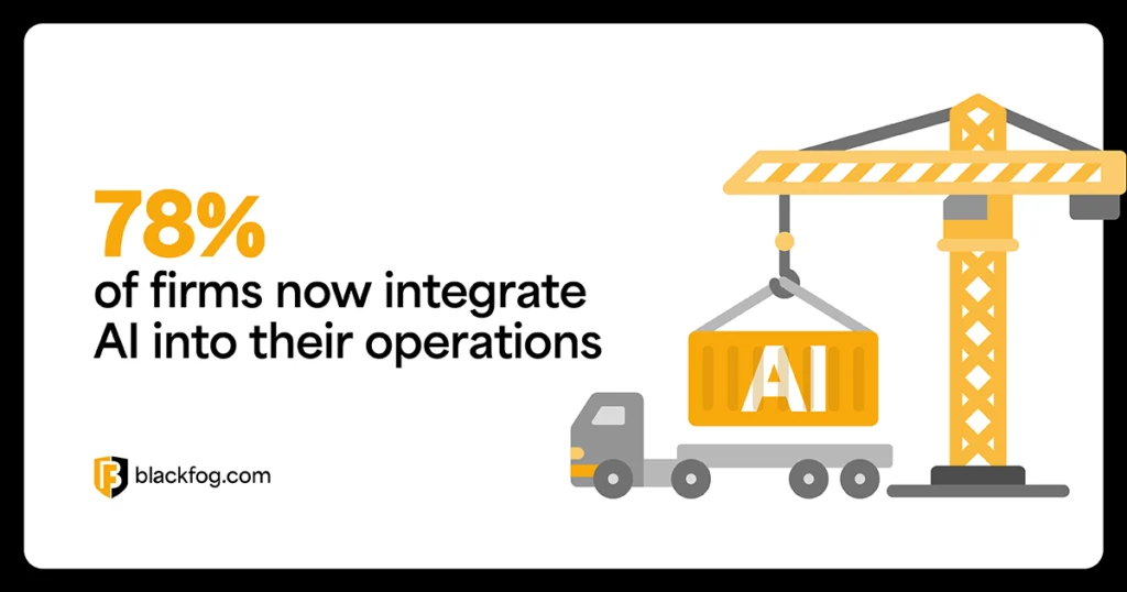 78% of firms now integrate AI into their operations 78% of firms now integrate AI into their operations