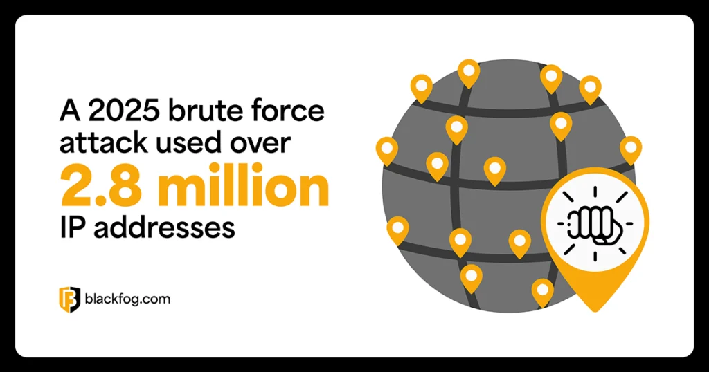 A 2025 brute force attack used over 2.8 million IP addresses A 2025 brute force attack used over 2.8 million IP addresses