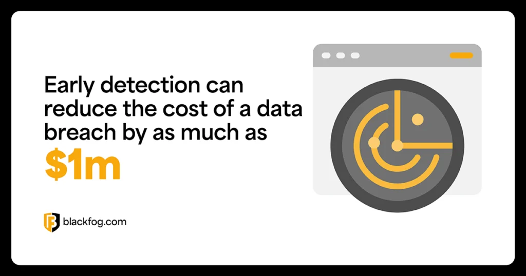 Early detection can reduce the cost of a data breach by as much as $1m Early detection can reduce the cost of a data breach by as much as $1m