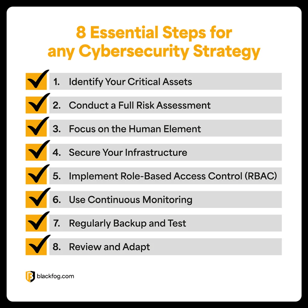 8 essential steps for any cybersecurity strategy 8 essential steps for any cybersecurity strategy
