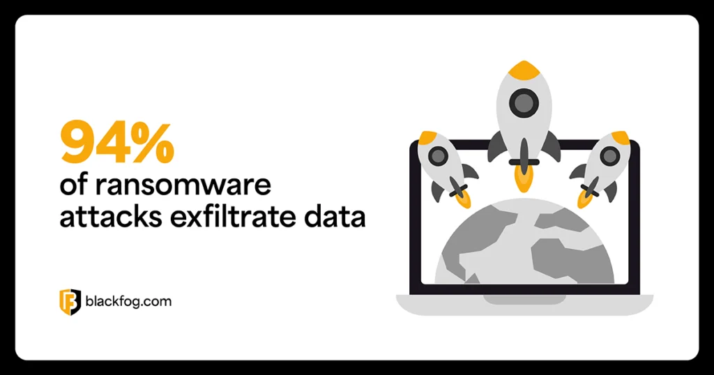 94% of ransomware attacks exfiltrate data 94% of ransomware attacks exfiltrate data