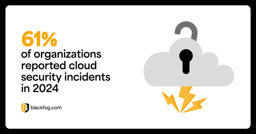 61% of organizations reported cloud security incidents in 2024 61% of organizations reported cloud security incidents in 2024