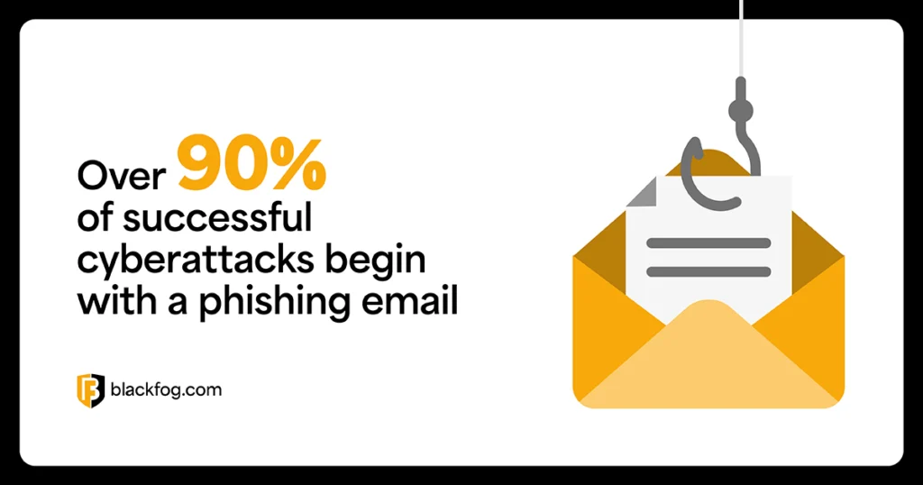 Over 90% of successful cyberattacks begin with a phishing email Over 90% of successful cyberattacks begin with a phishing email