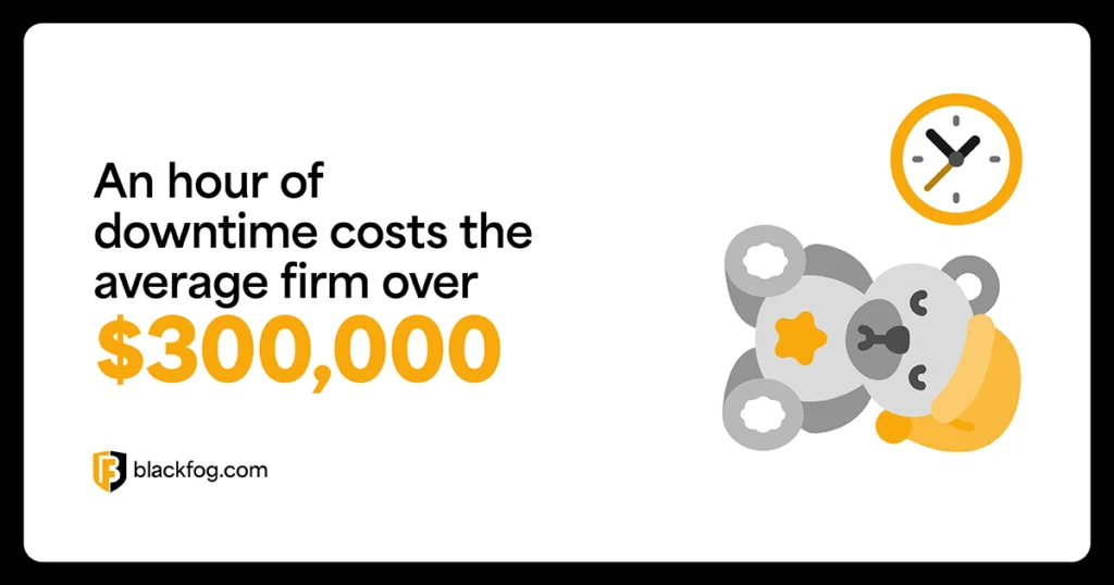 An hour of downtime costs the average firm over $300,000 An hour of downtime costs the average firm over $300,000