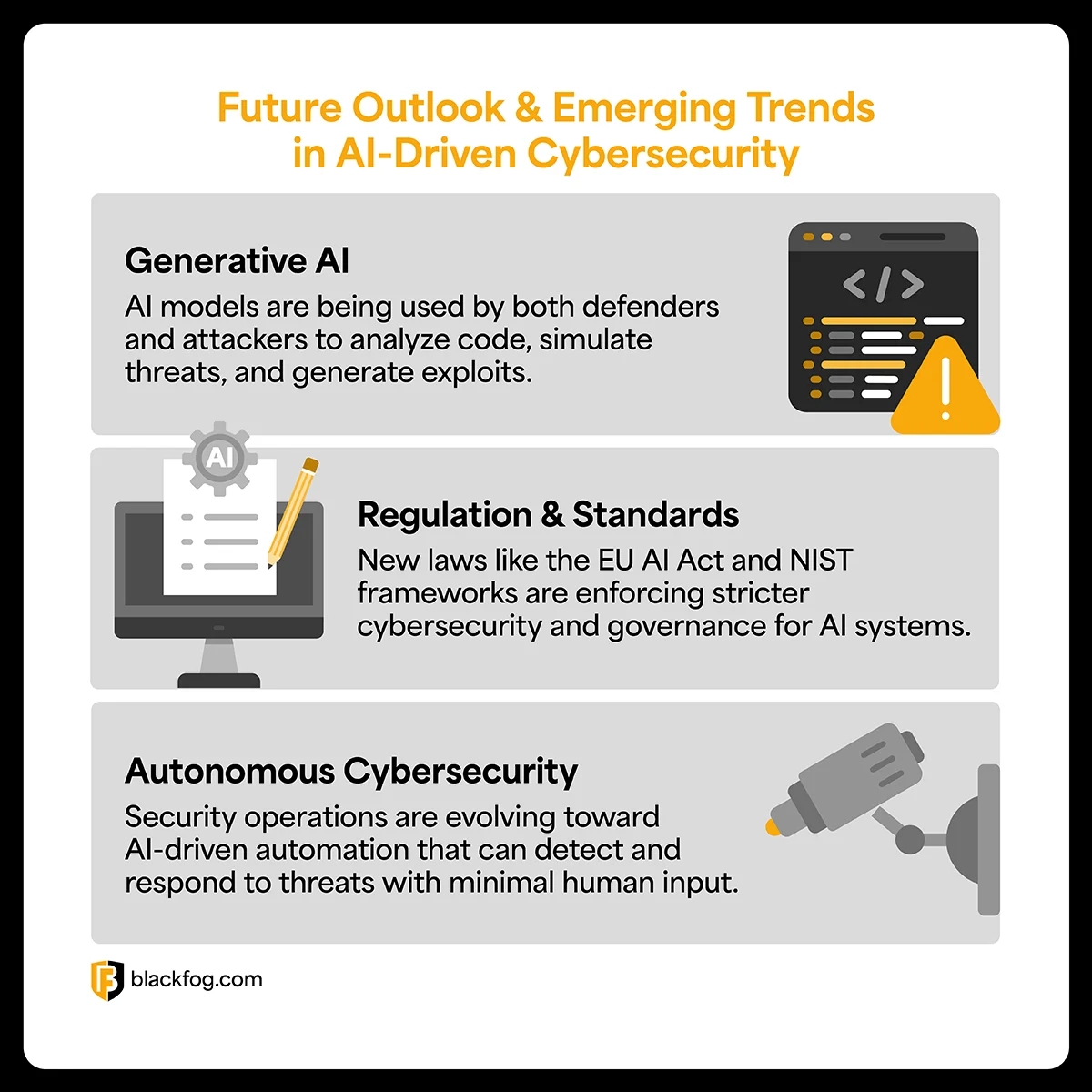AI Trends in Cybersecurity AI Trends in Cybersecurity