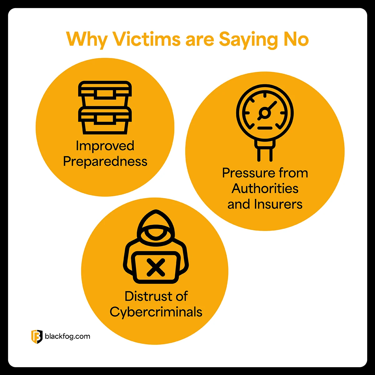 Ransom Demands why victims say no Ransom Demands why victims say no