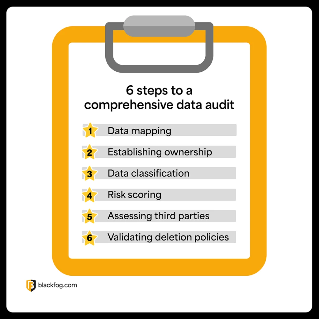 6 steps to a comprehensive data audit 6 steps to a comprehensive data audit