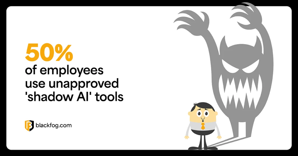 50% of employees use unapproved ‘shadow AI’ tools 50% of employees use unapproved 'shadow AI' tools